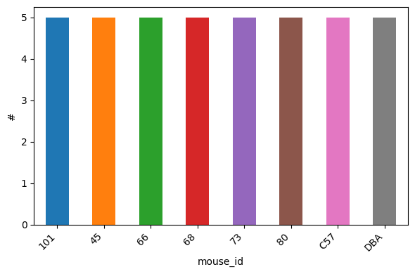../_images/tutorials_bludau-2021_tissue-specific-proteoform-inference-across-five-mouse-organs_18_0.png